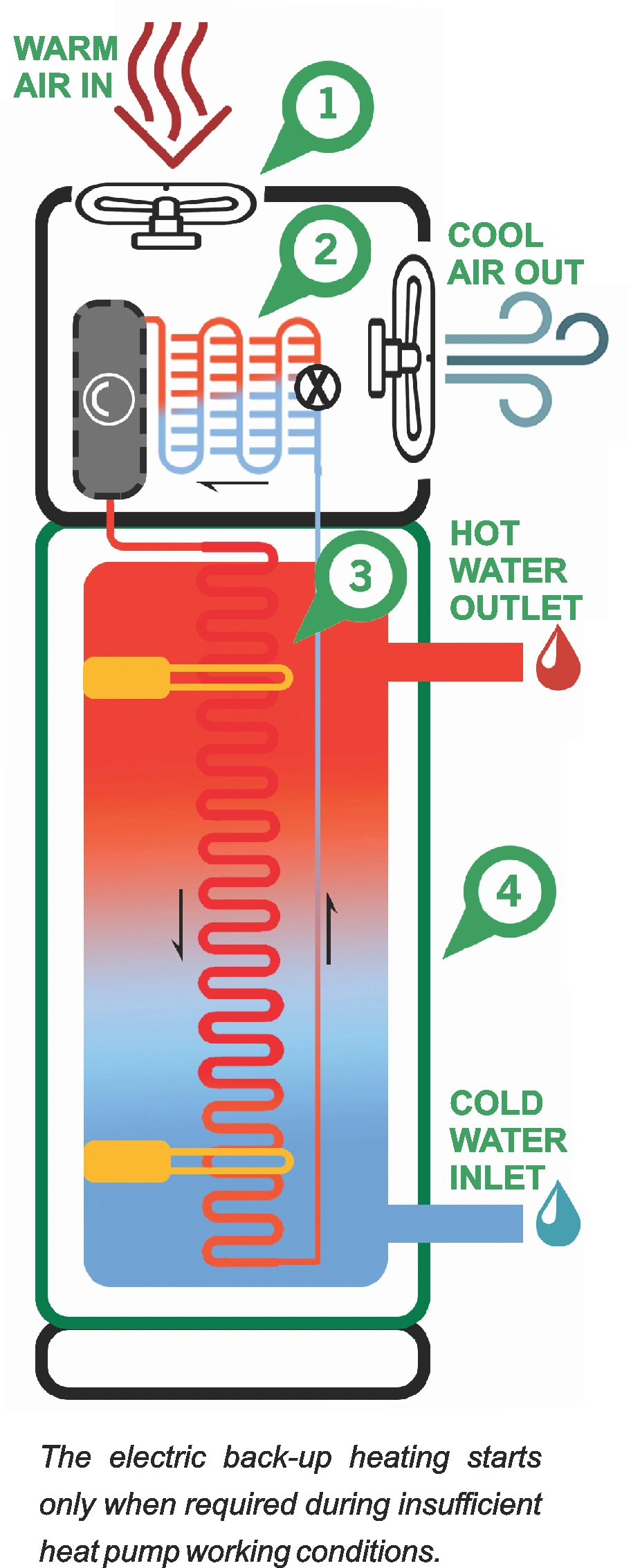 heat pump water heaters